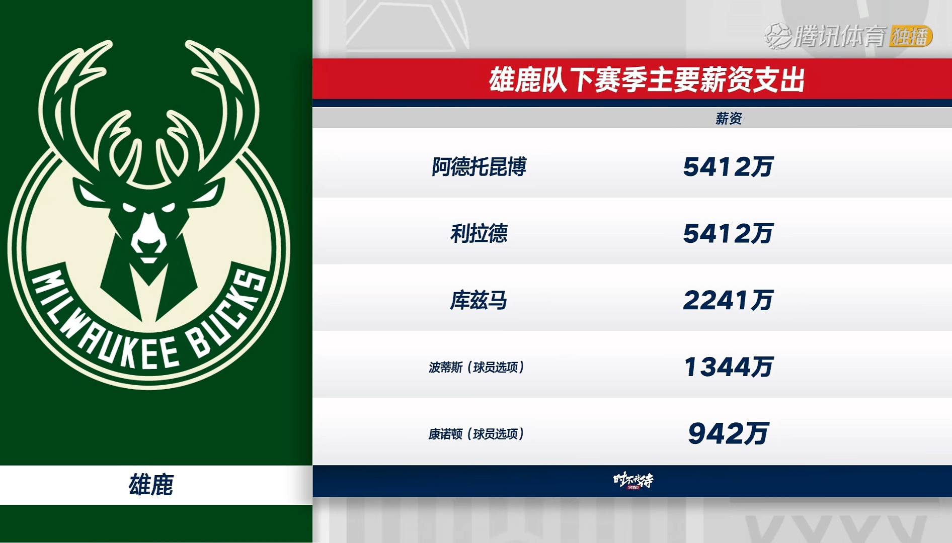 MAD带队取胜！，字母哥重要时刻最后时刻胜出赢得满堂喝彩